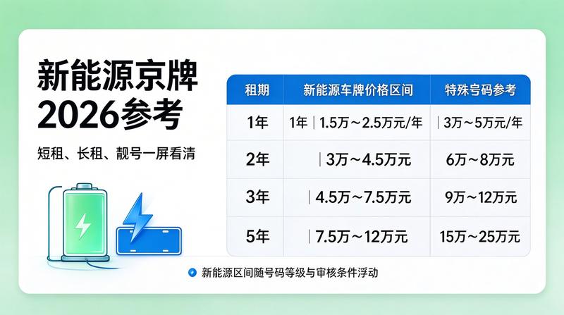 北京交通治理政策发布