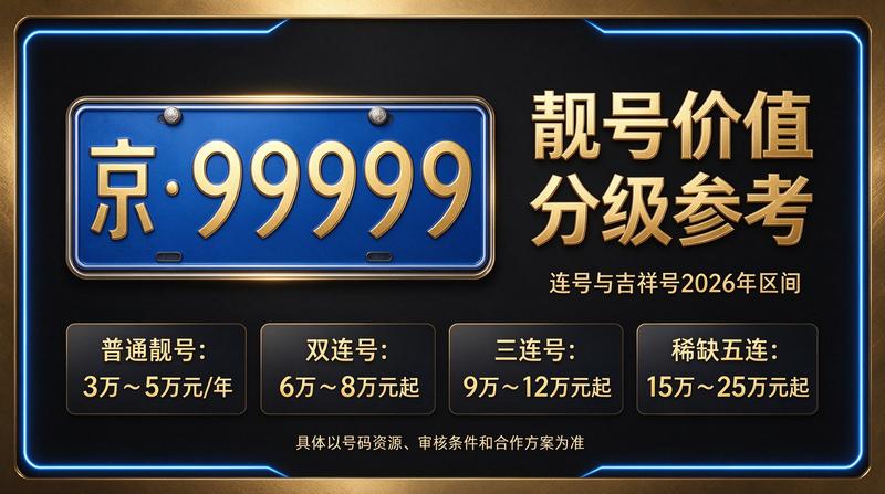 闲置北京京牌照出租服务团队办公现场
